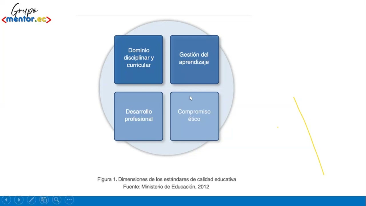 Modelo de Evaluación Docente