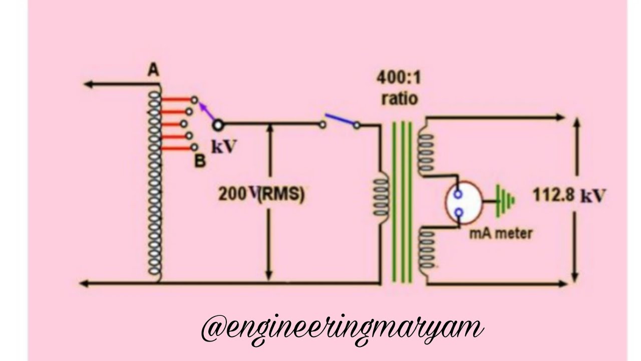 الوحدة الاولى / ٦ _ دائرة السيطره على Kv/ ثالث / اجهزة