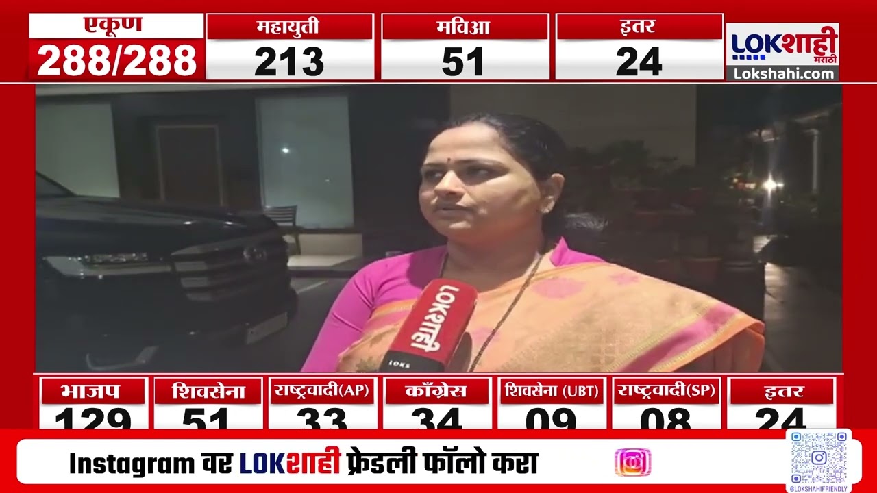 Chandrapur Election Result | चंद्रपुरात कॉंग्रेसची एक हाती सत्ता, प्रतिभा धाणोरकर काय म्हणाल्या?