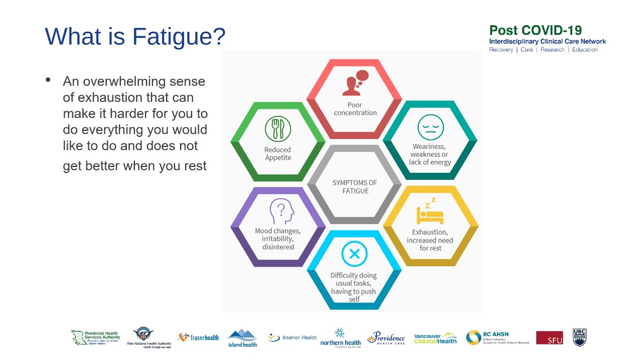 Fatigue after COVID-19 Infection
