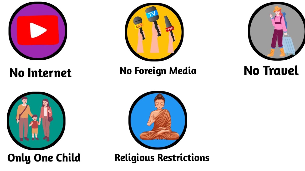 10 Shocking Laws in China | The Most Strict and Shocking Rules Revealed