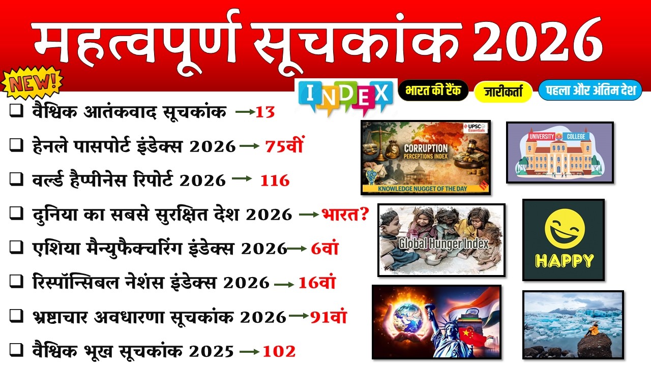 महत्वपूर्ण सूचकांक 2026 | Important Index 2026 | Mahatvpurn Suchkank 2026 Current Affairs