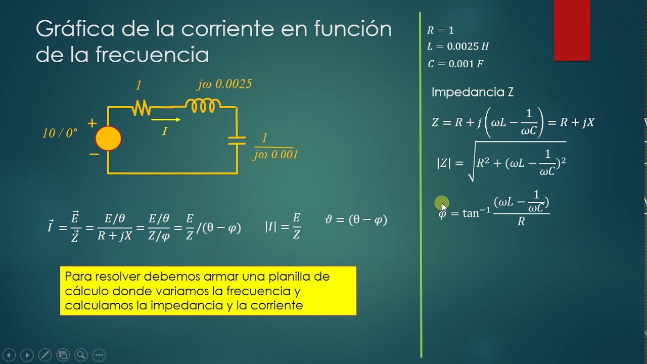 Teoría de los Circuitos. Resonancia serie