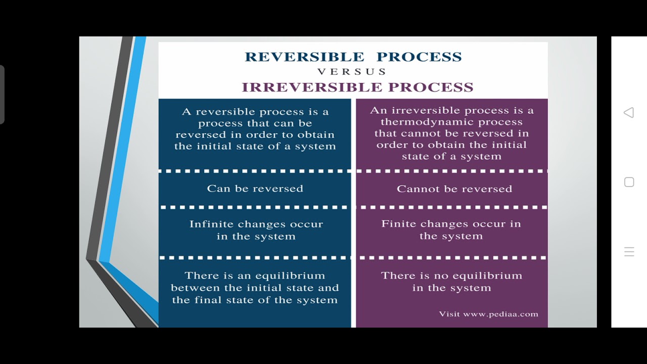Plus one unit 6 THERMODYNAMICS part 4