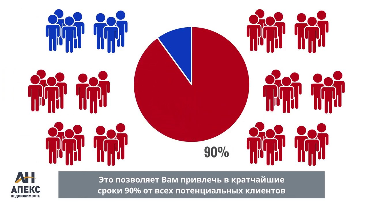 Как найти покупателя и продать коммерческую недвижимость в кратчайшие сроки - АН Апекс Недвижимость