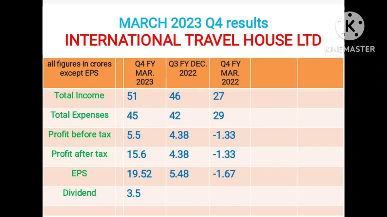 International Travel House ltd q4 results March2023 #Dividend# #BTownsharemarket#