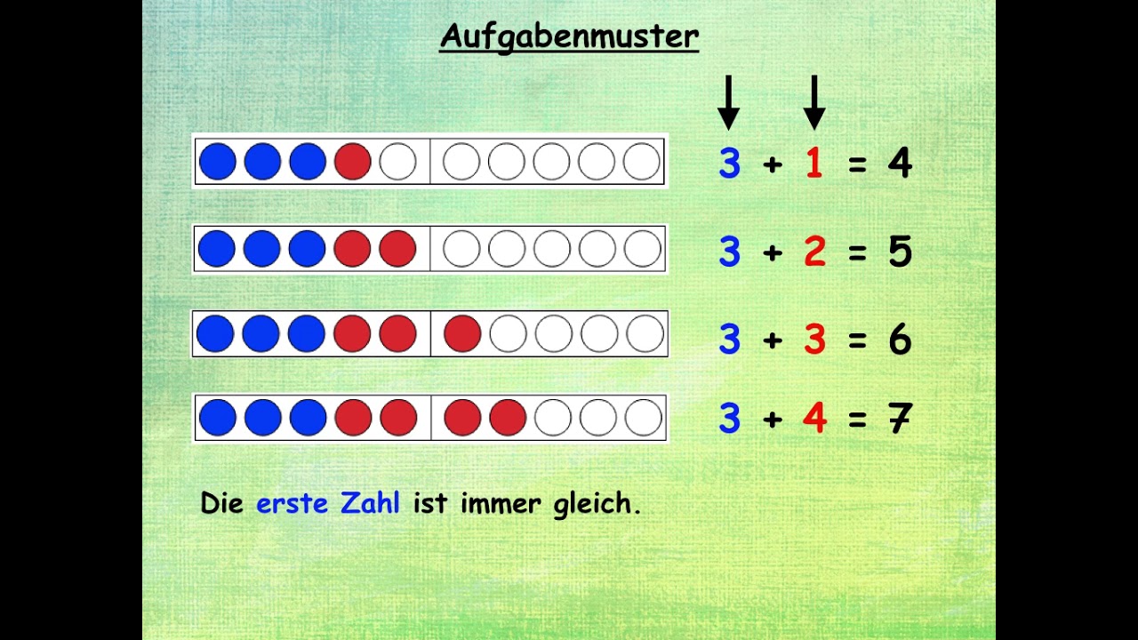 Aufgabenmuster Addition Klasse 1