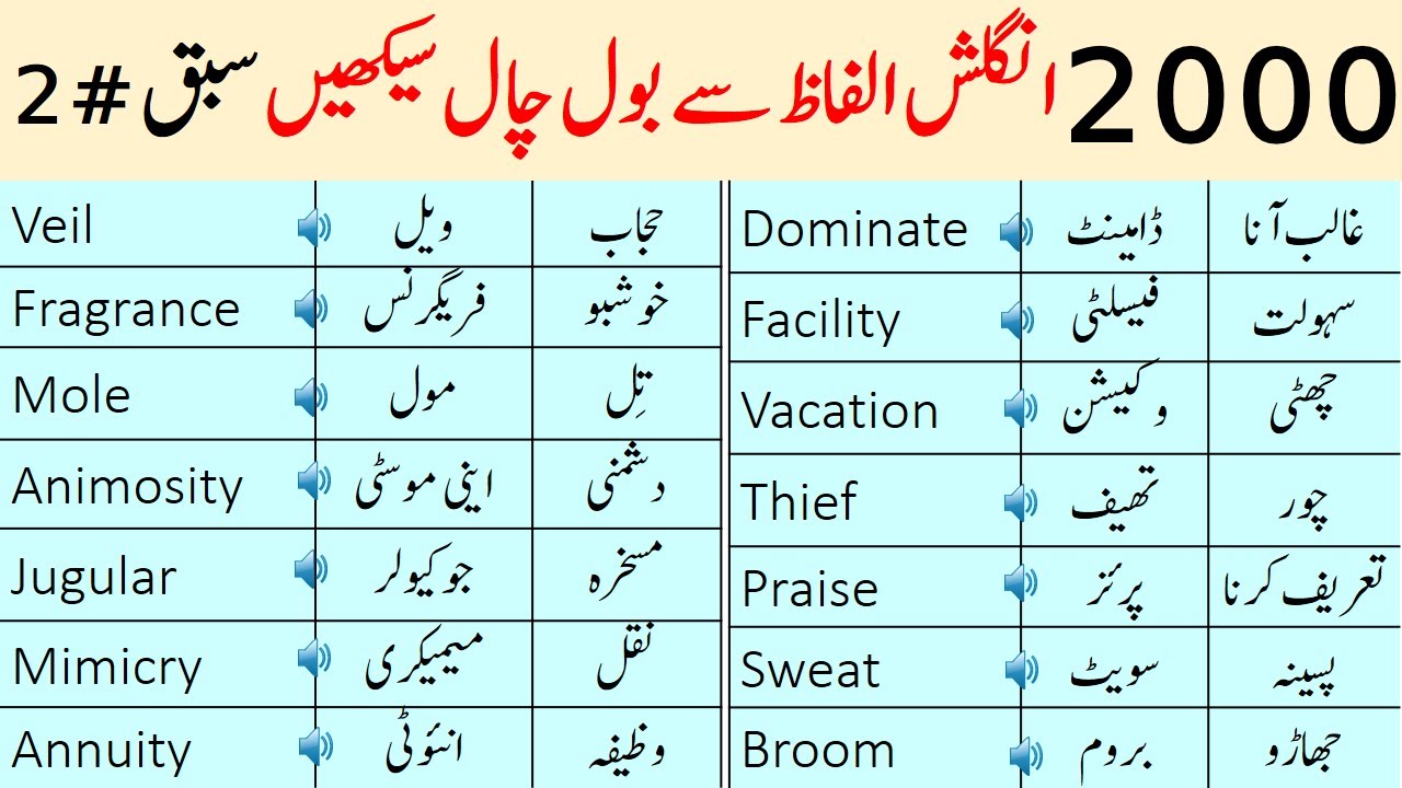2000 Basic English Vocabulary Words With Urdu Meanings | Class 2
