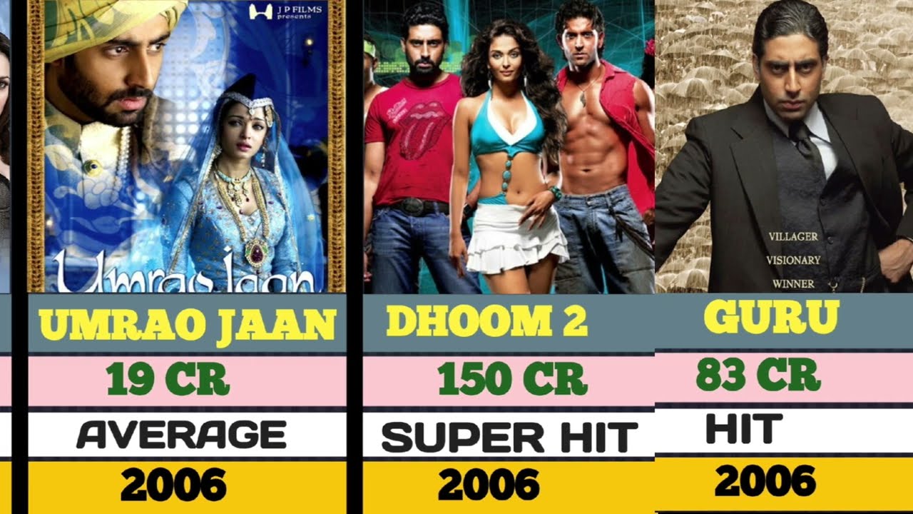 Abhishek Bachhan All Hit And Flop movies list | Bachhan Movies 
