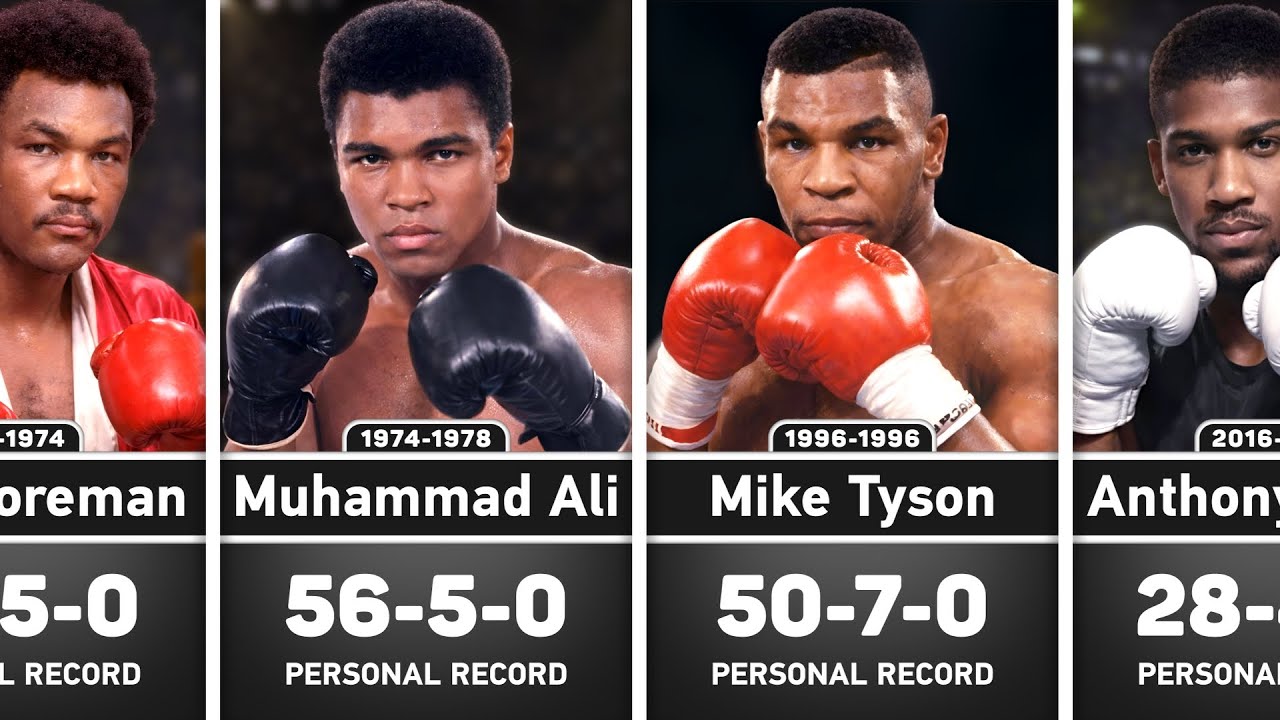 Every World Heavyweight Boxing Champion (1885-2026)