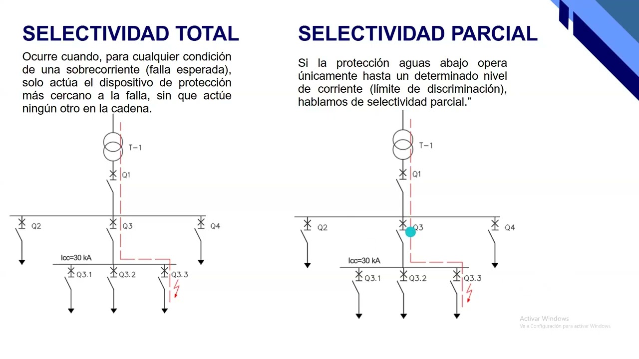 WEBINAR  ESTUDIO DE SELECTIVIDAD Y COORDINACIÓN DE PROTECCIÓN ELÉCTRICAS EN BAJA TENSIÓN PART  1