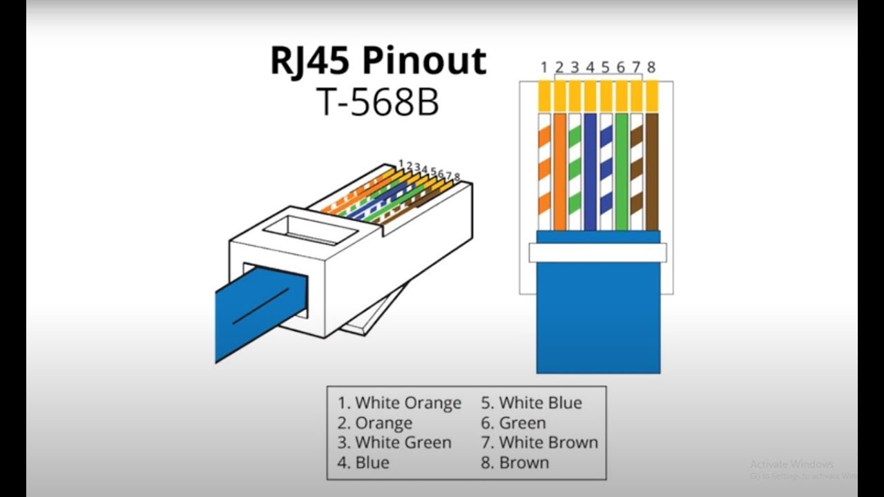 How to make ethernet cable| in hindi/urdu | HOW TO MAKE RJ45 network patch cables - cat 5e and cat 6
