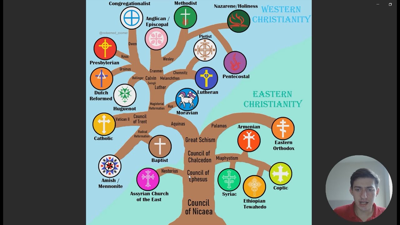 Christian denominations family tree