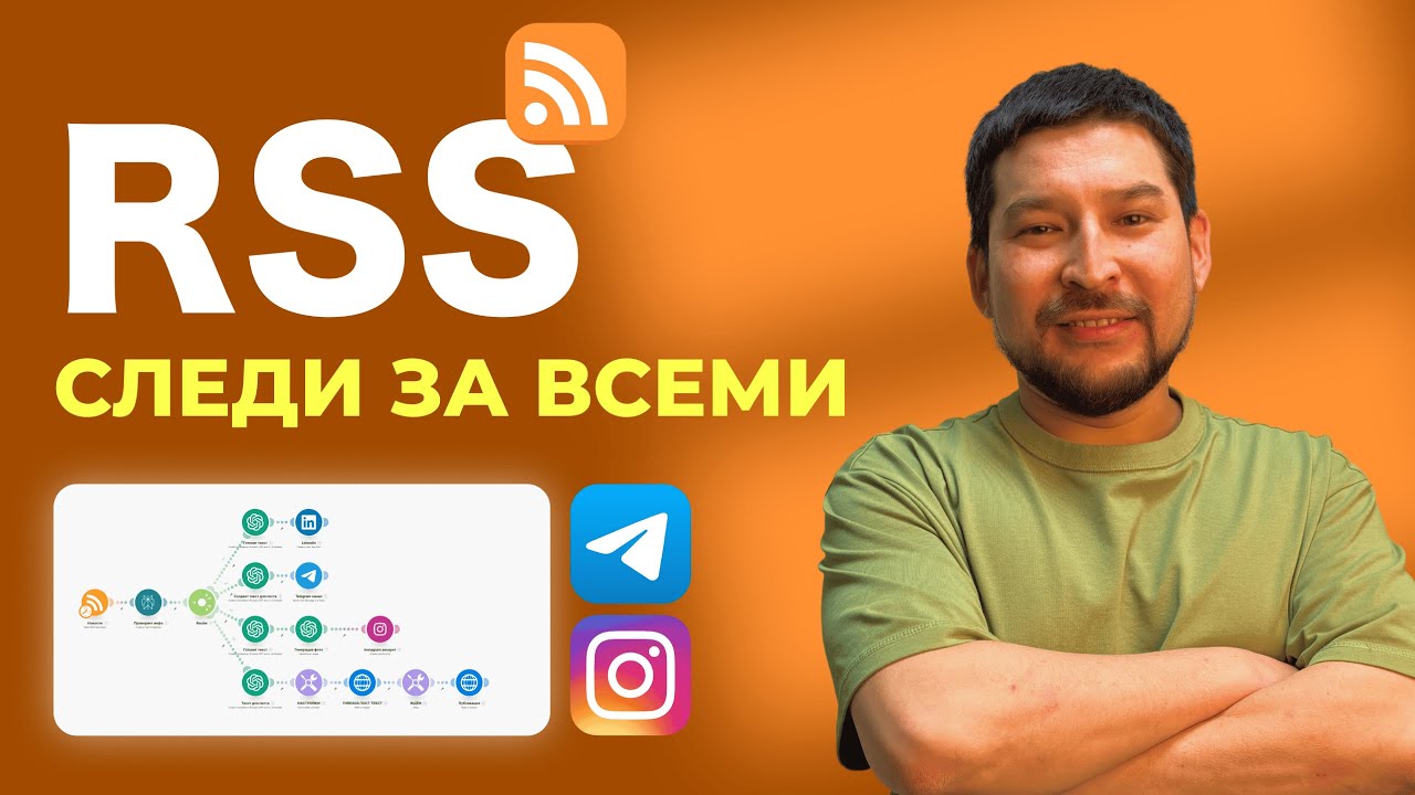 Секретный Инструмент для Парсинга Контента: Как Использовать RSS App для Автоматической Публикации