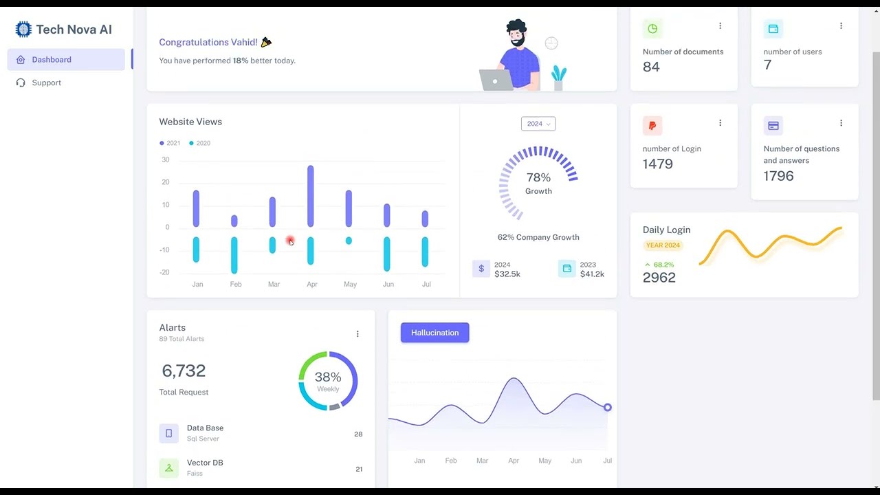 AI Dashboard & Report Generation: User Insights, Real-Time Data, and Uploaded File Analysis