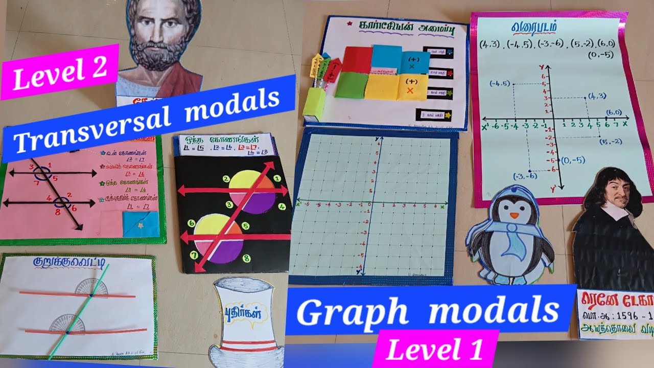 I prepared  modal  lesson  plan in commission #bedclassbymdashrafsir #education #maths 