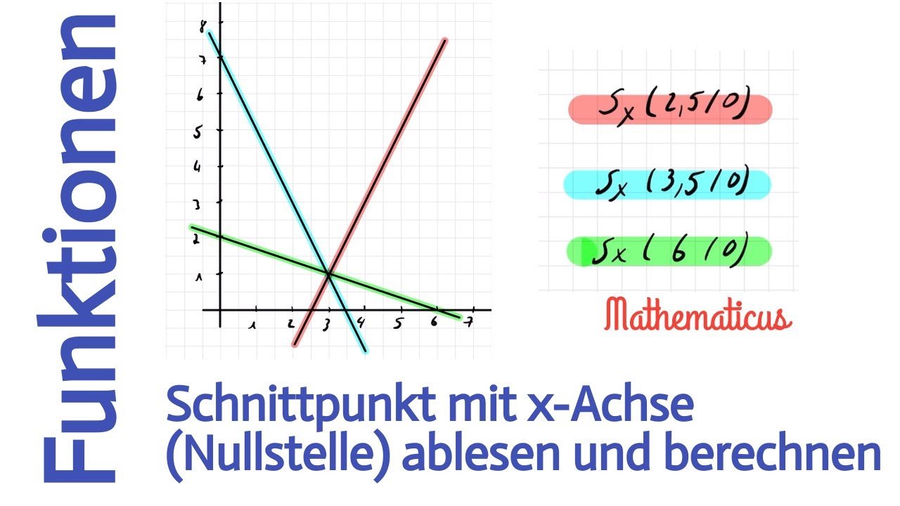 (16) Schnittpunkt mit der x-Achse (Nullstelle) ablesen und berechnen | Lineare Funktionen