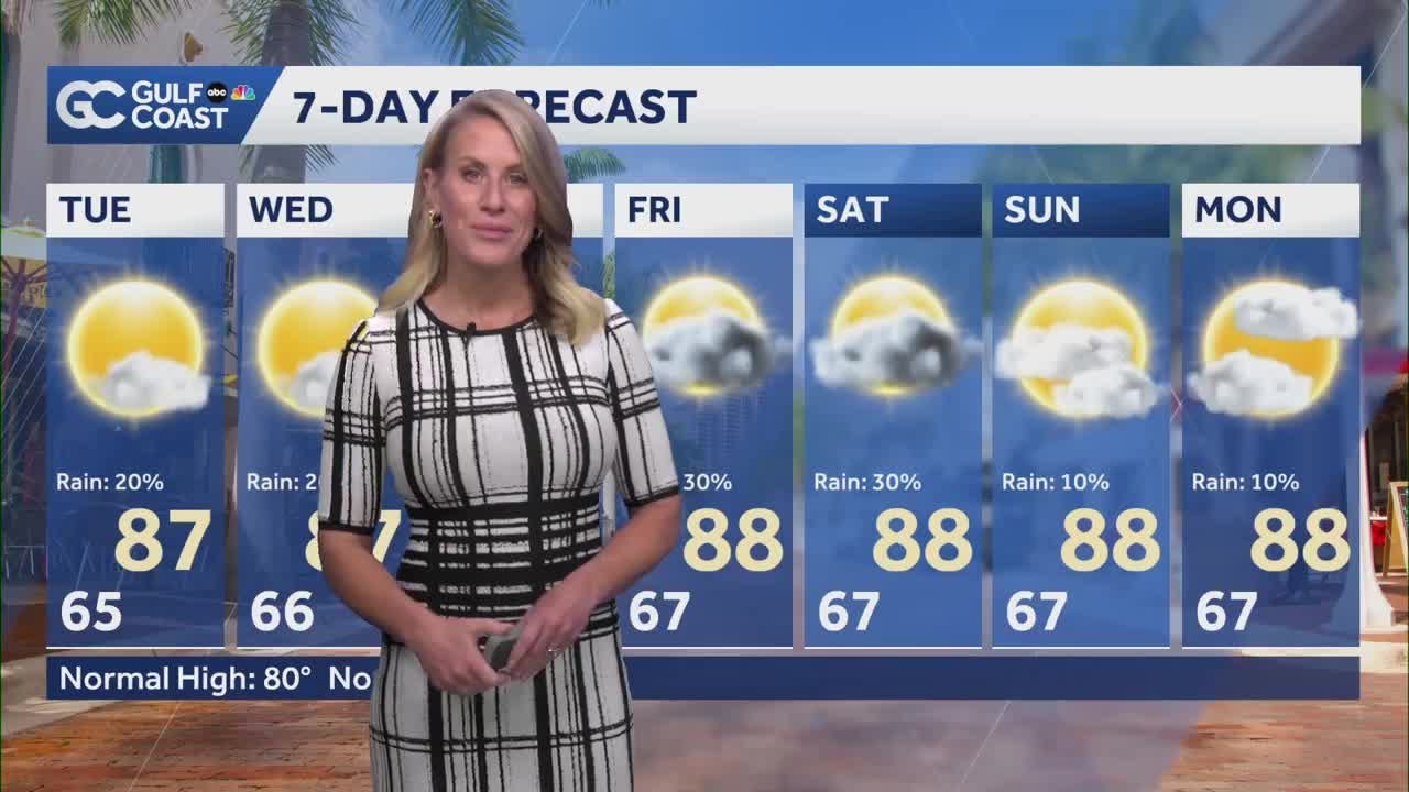 Summer like pattern this week