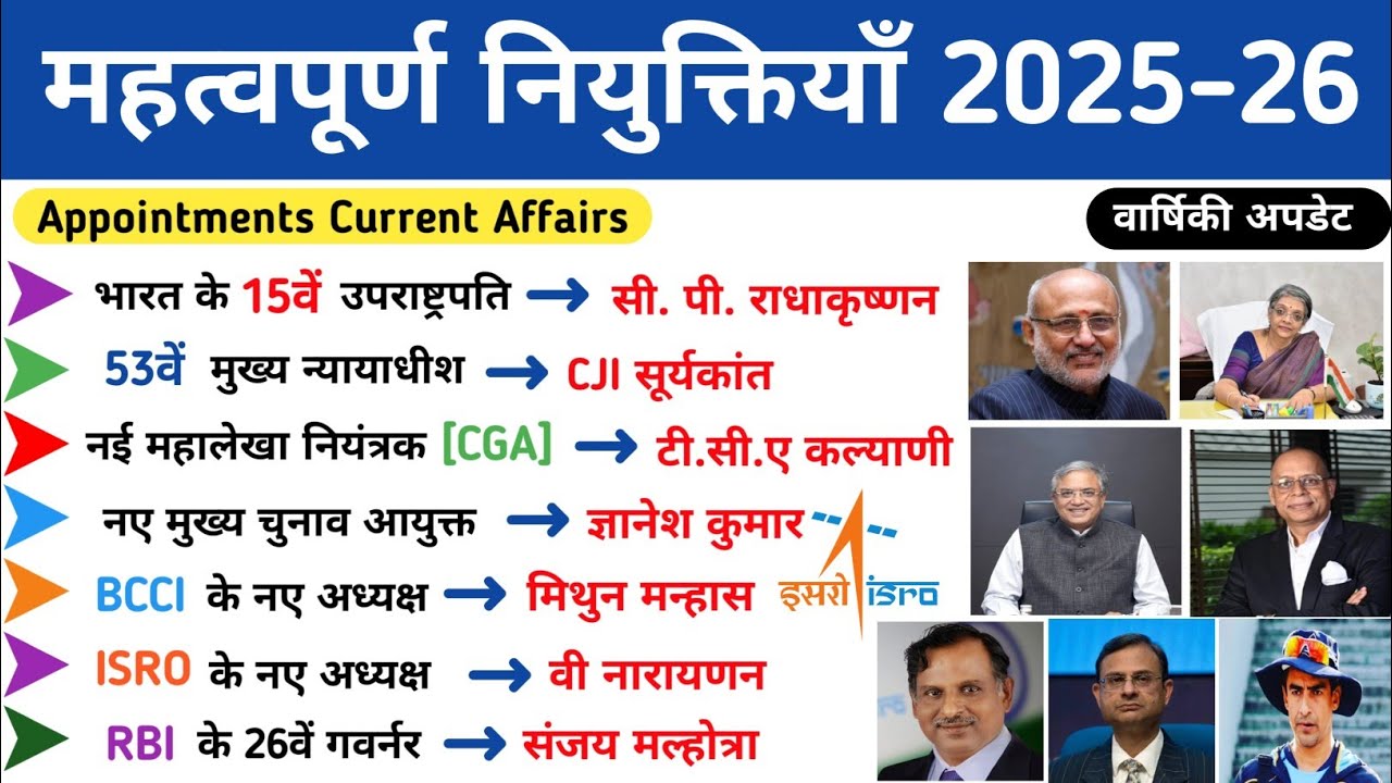 महत्वपूर्ण नियुक्तियाँ 2026 | New Appointments | वर्तमान में कौन क्या है 2026| Vartaman Me Kon Kya H