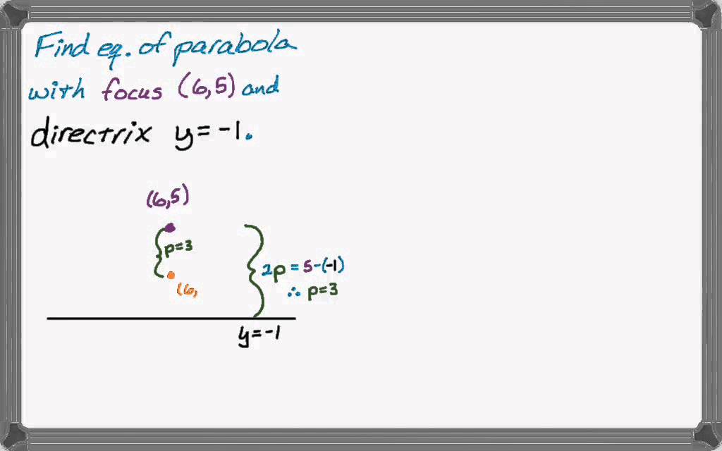 Equation of Parabola from Focus and Directrix