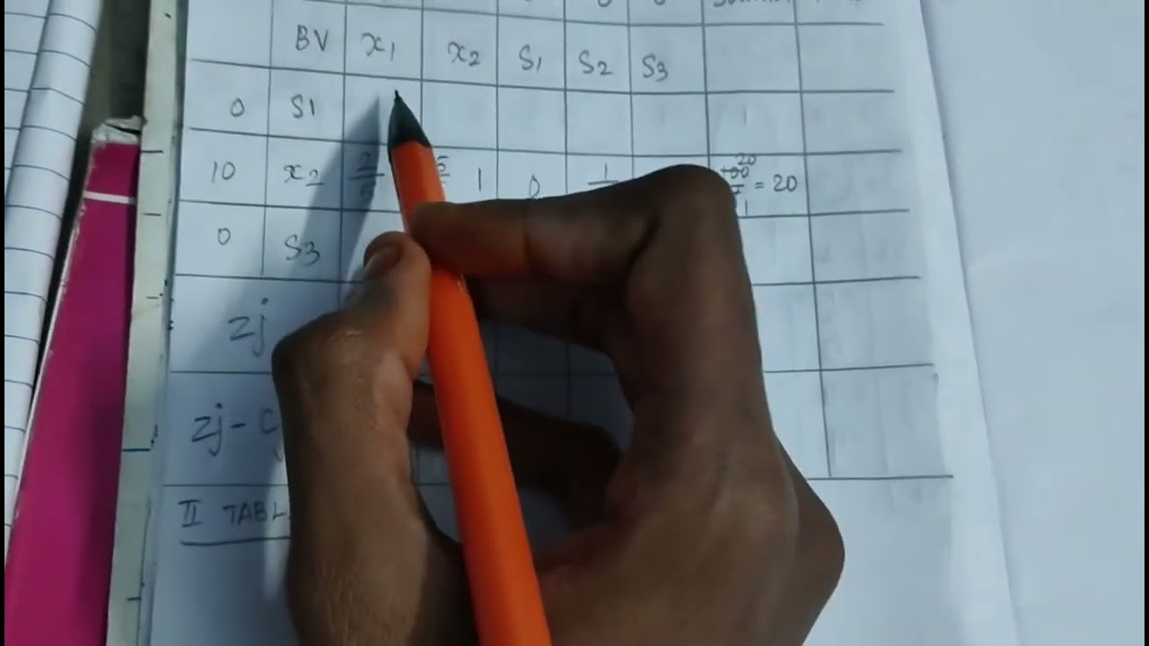 Simplex method / Linear programming / Tamil
