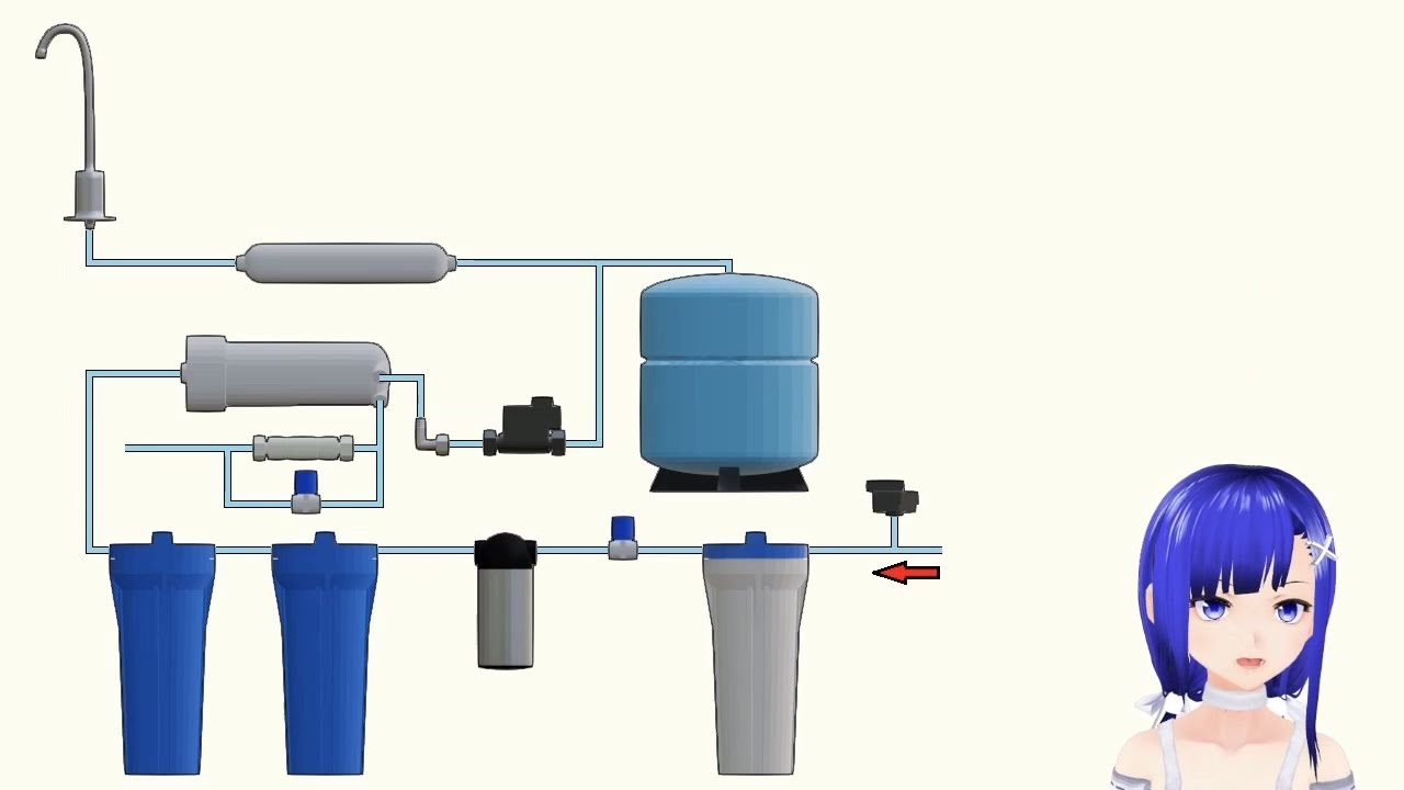 【RO淨水器】標準淨水器架構