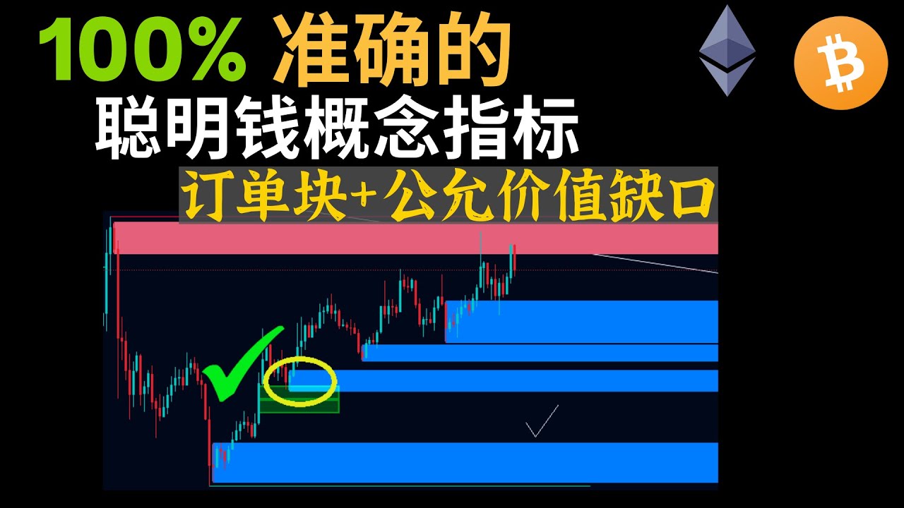 100%准确的聪明钱概念指标，跟着机构买卖&mdash;让你暴富！（订单块查找器+公允价值缺口）（Smart Money Concept+Order Block Finder+Fair Value Gap）