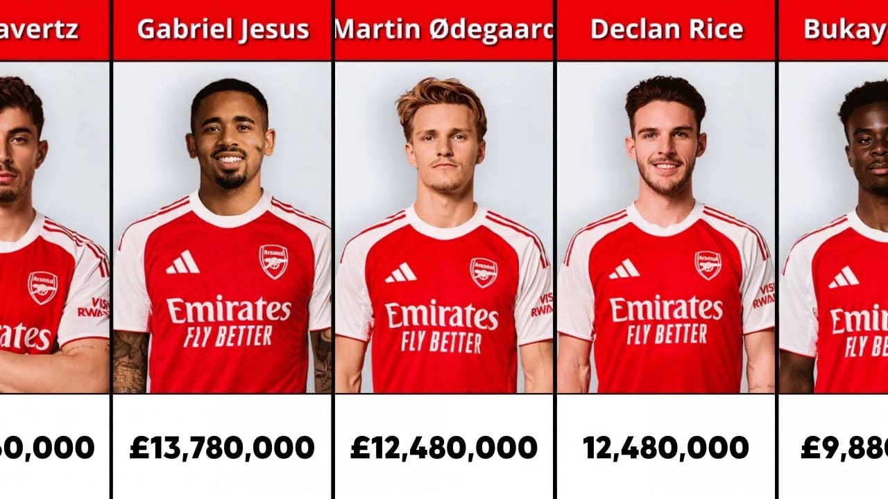 🔴 Arsenal Squad 2025/26 TOP Earners: Players Salaries Revealed | Who earns the most?