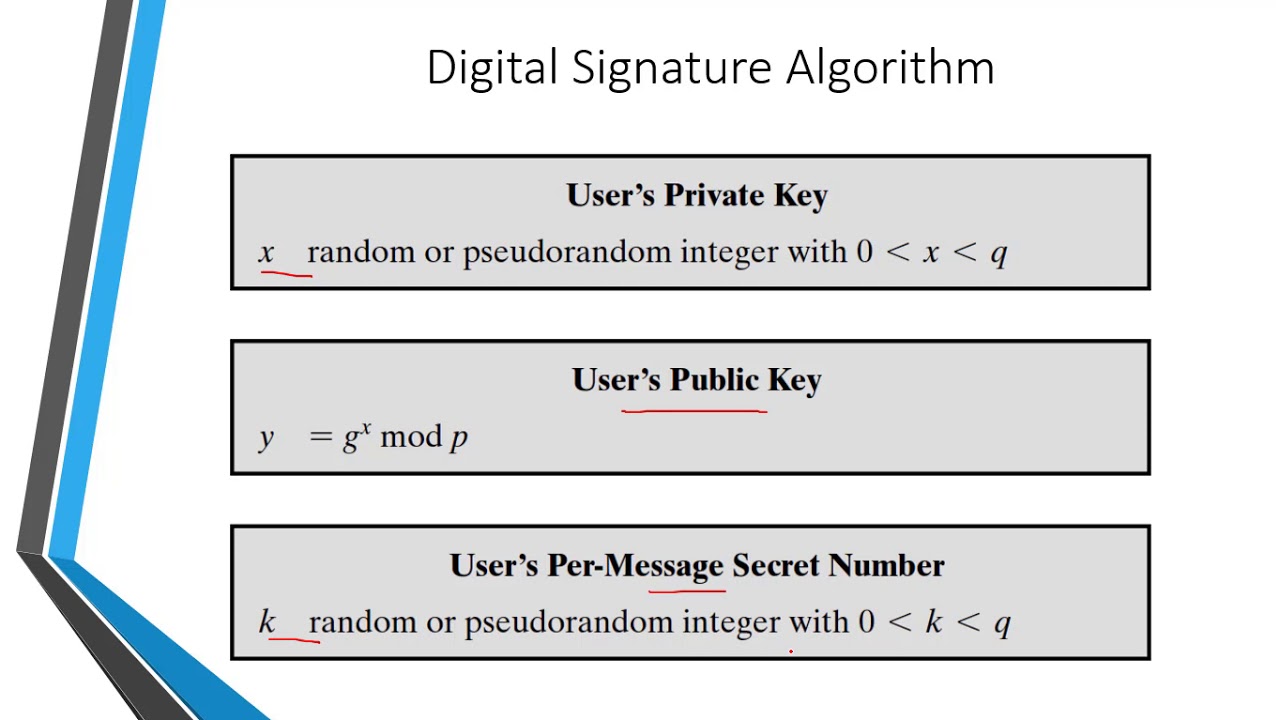 INS: Unit-7 Digital Signature