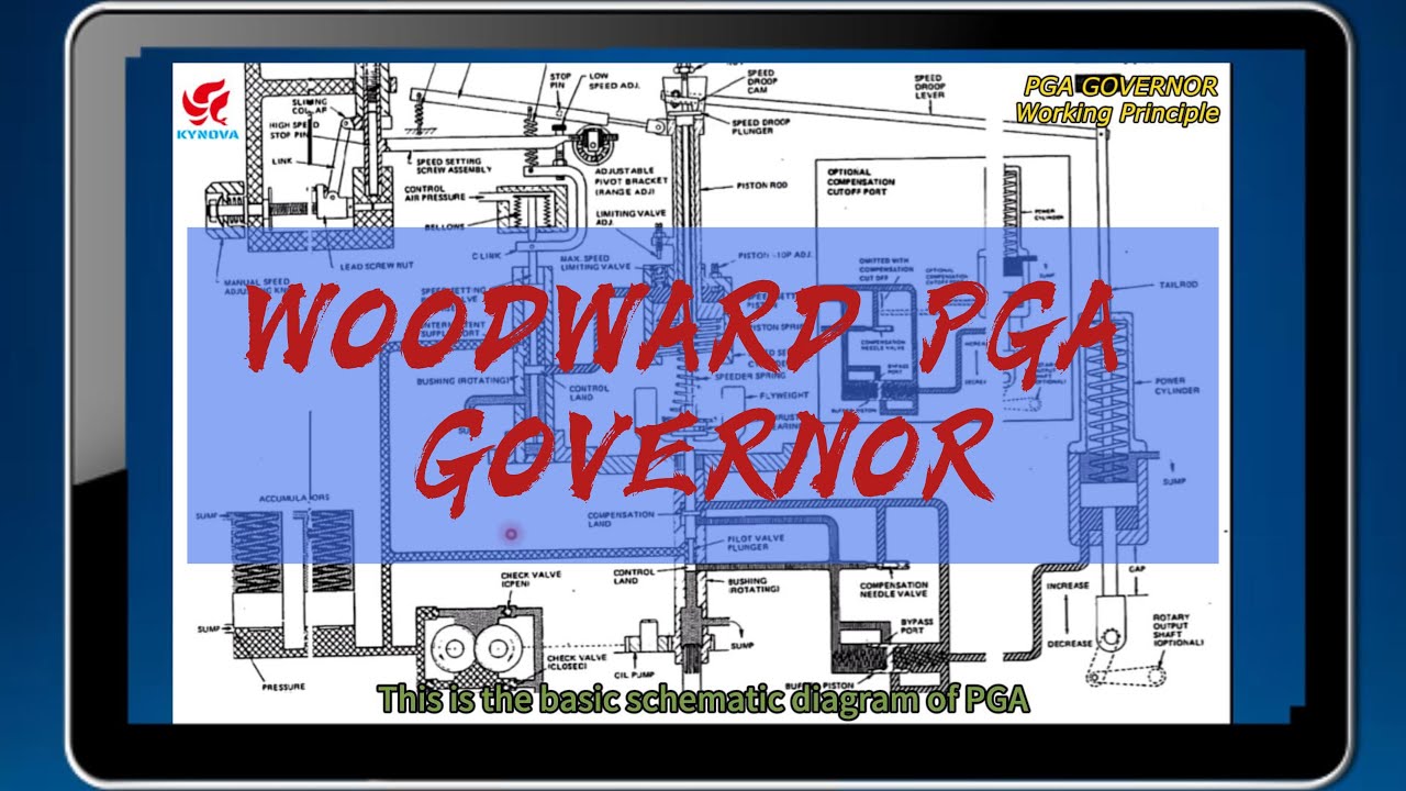 WOODWARD PGA working principle