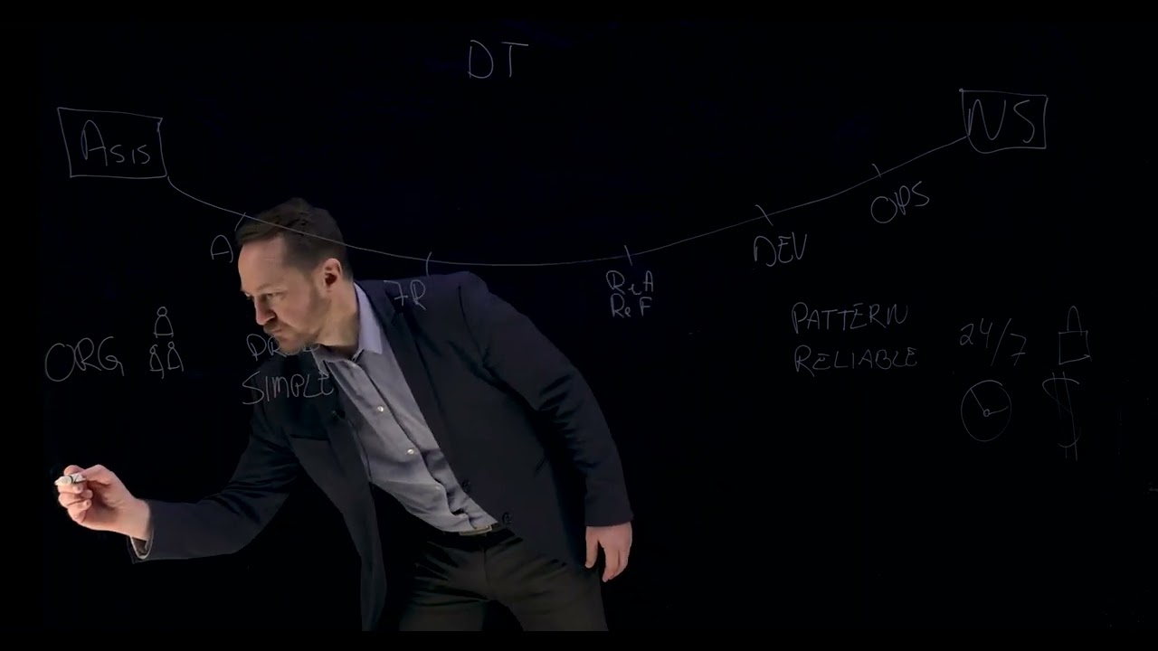 Orange Business - Internal Developer Platform (IDP)