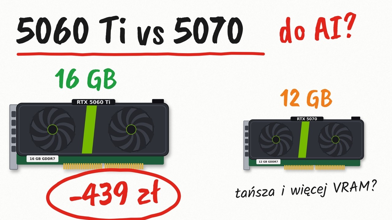 RTX 5060 Ti 16GB vs RTX 5070 12GB do AI &ndash; co wybrać? Ceny i zł za GB VRAM