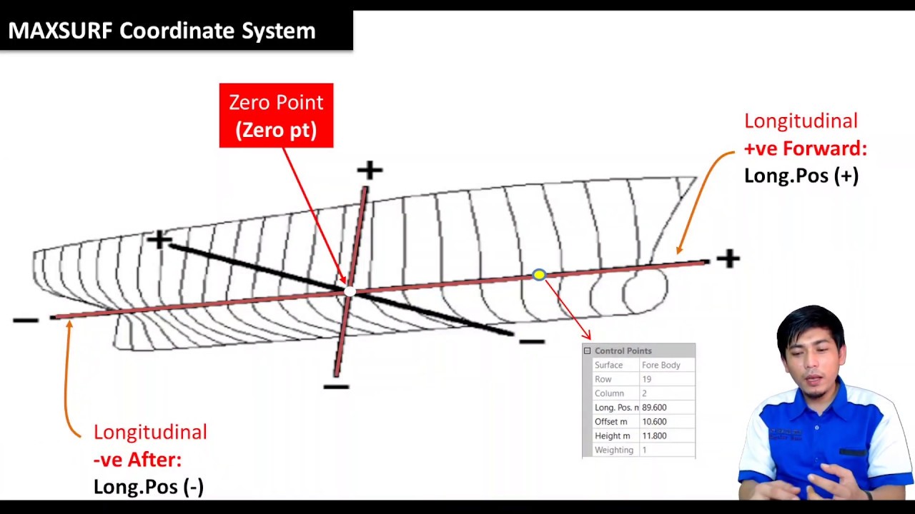 Lines Plan Part 5: Mengenal Coordinate System Pada Maxsurf