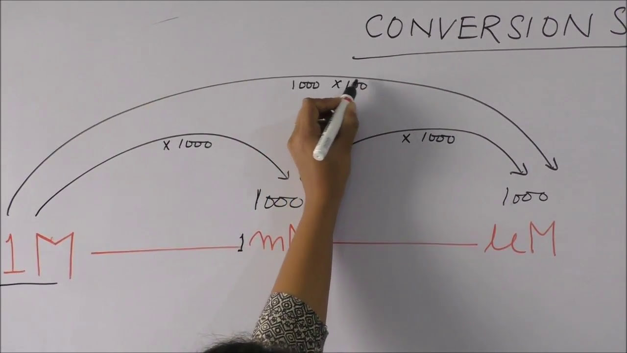 Conversion of Units | Molar to milimolar | Milliliter to Microliter | Solution preparation | Normal