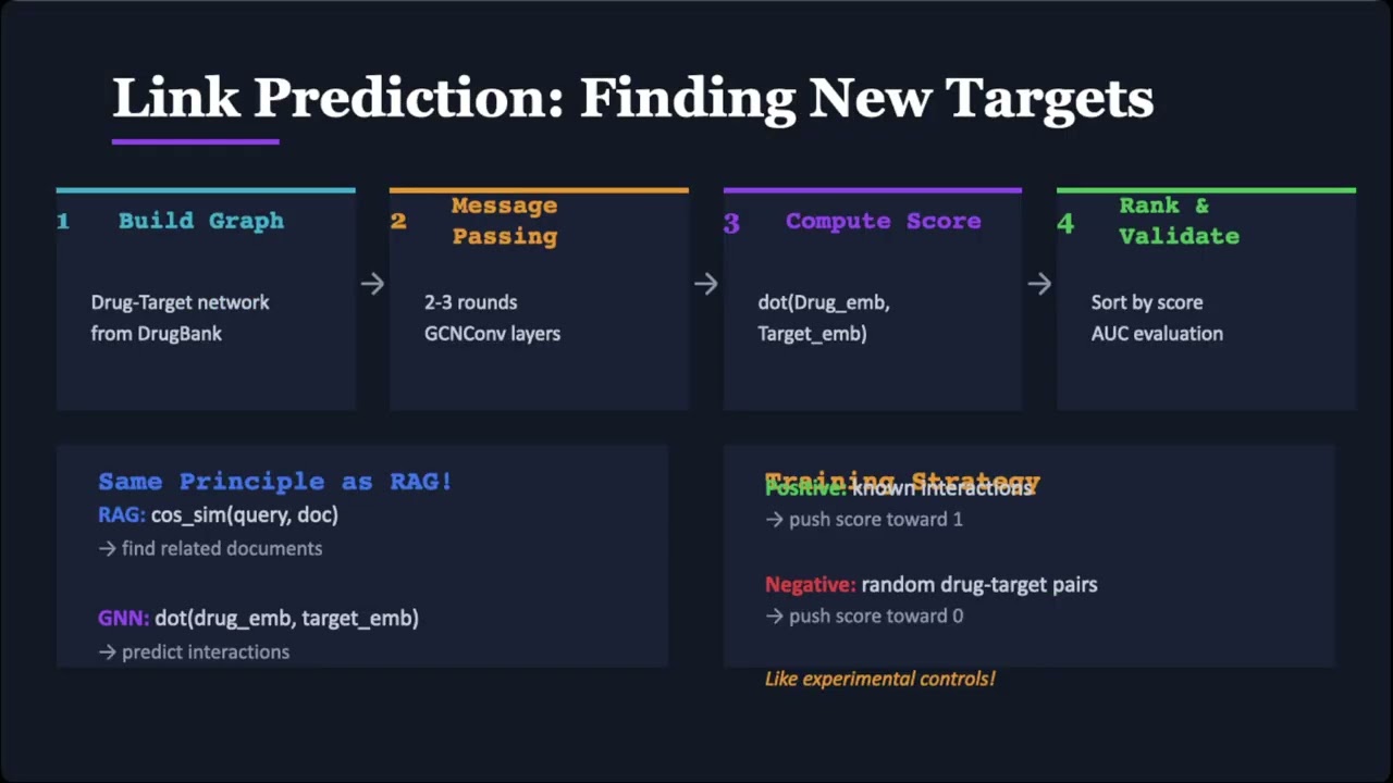 AI for Drug Discovery #2 /DK BioAI Episode #2  — Predicting Drug Targets with Graph Neural Networks