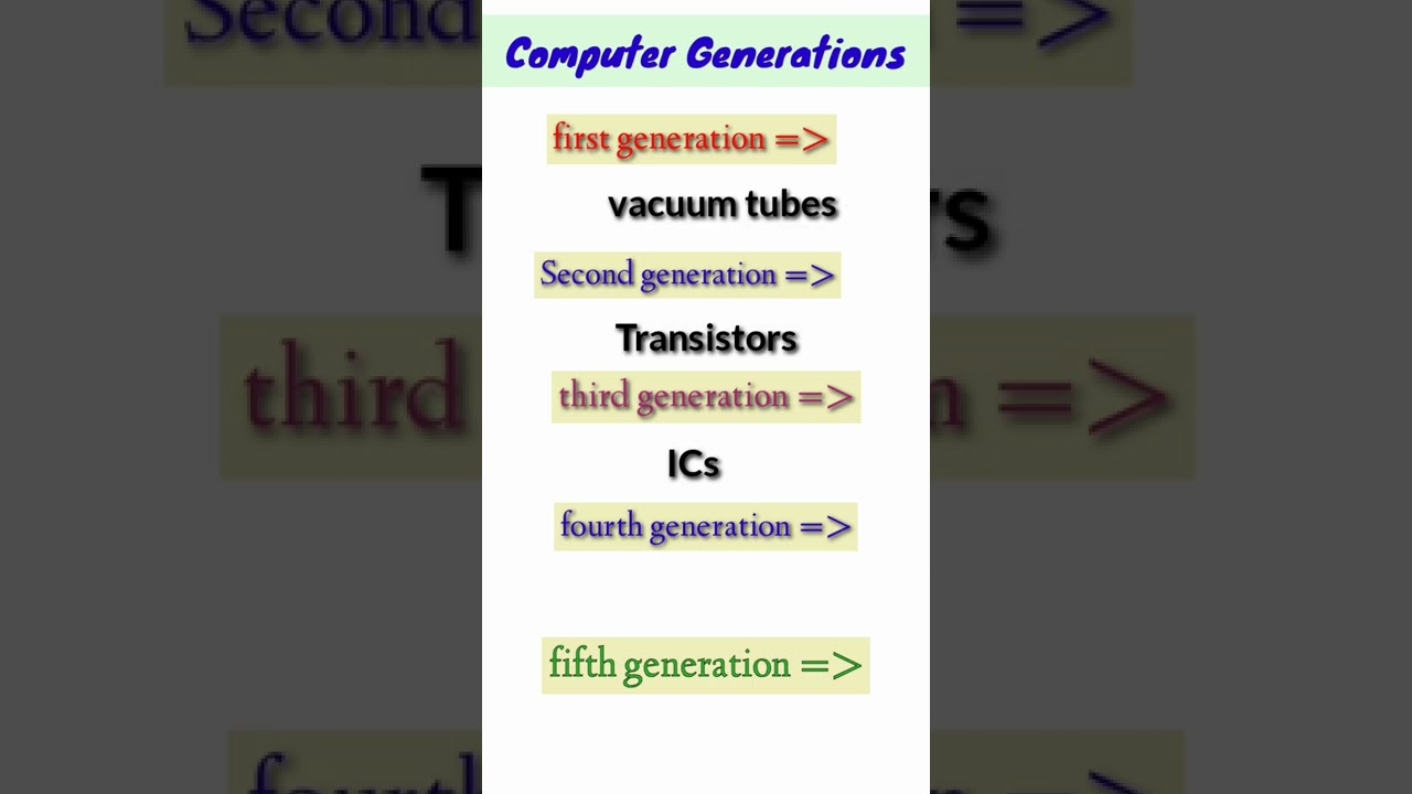 Computer Generations #shorts #computergenerations