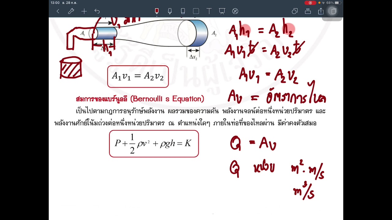 พลศาสตร์ของของไหล ฟิสิกส์ ม.6