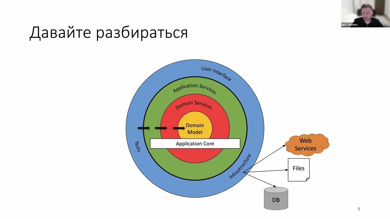 Игорь Лопушко «Чистая архитектура»
