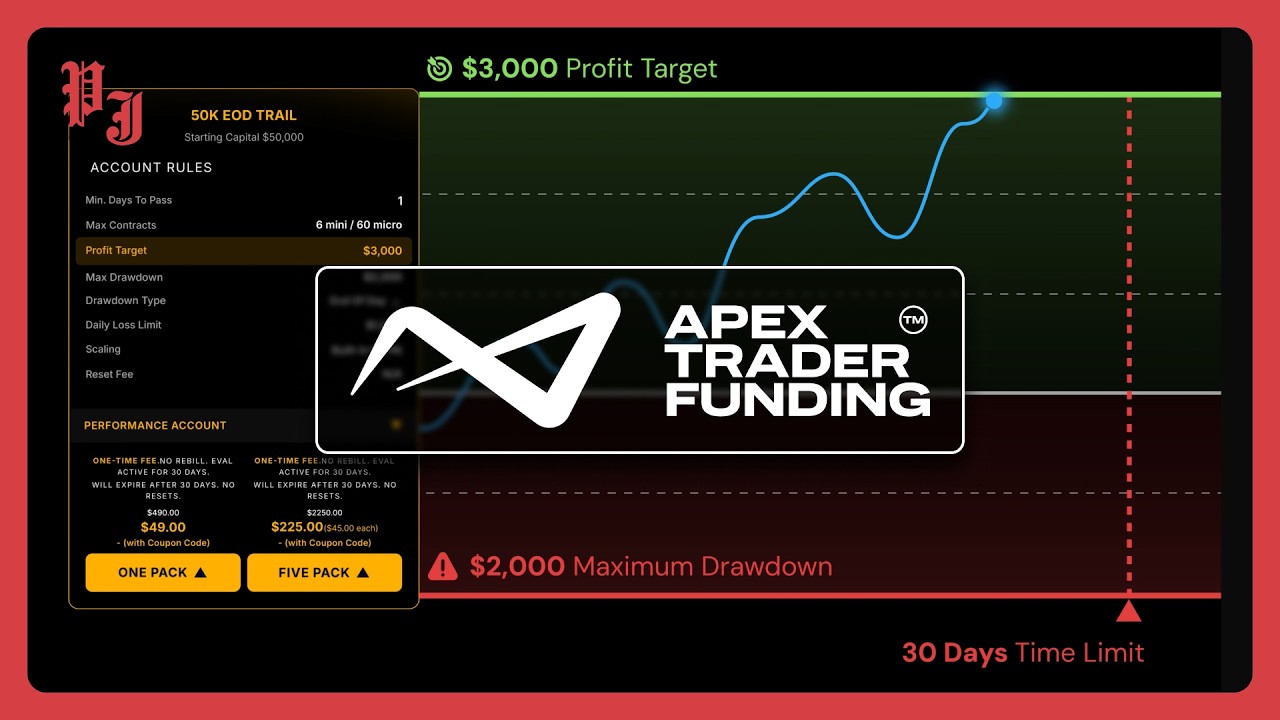 How Apex Trader Funding Works (in under 4 mins)