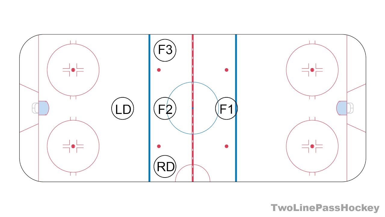1&ndash;3&ndash;1 Neutral Zone Trap: Hockey Systems & Strategies for the Casual Fan