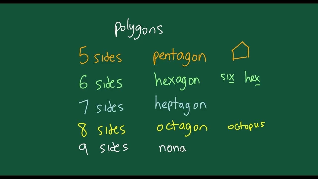 Names of Polygons