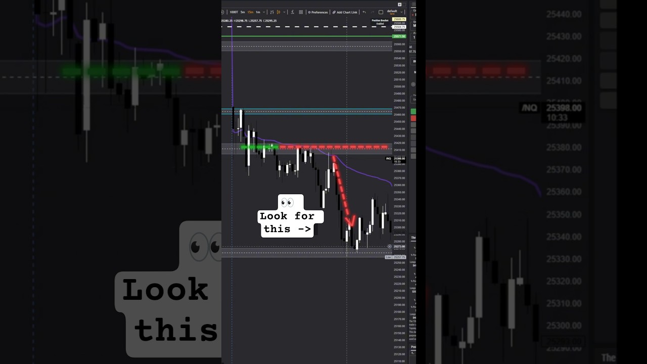 identifying key levels for intraday trading nasdaq futures  