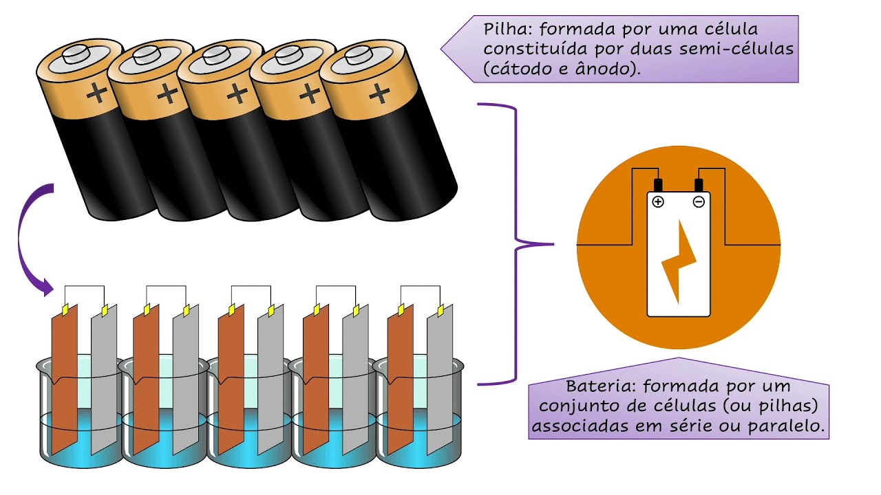 Videoaula - Baterias (Temp 02 Ep 03)