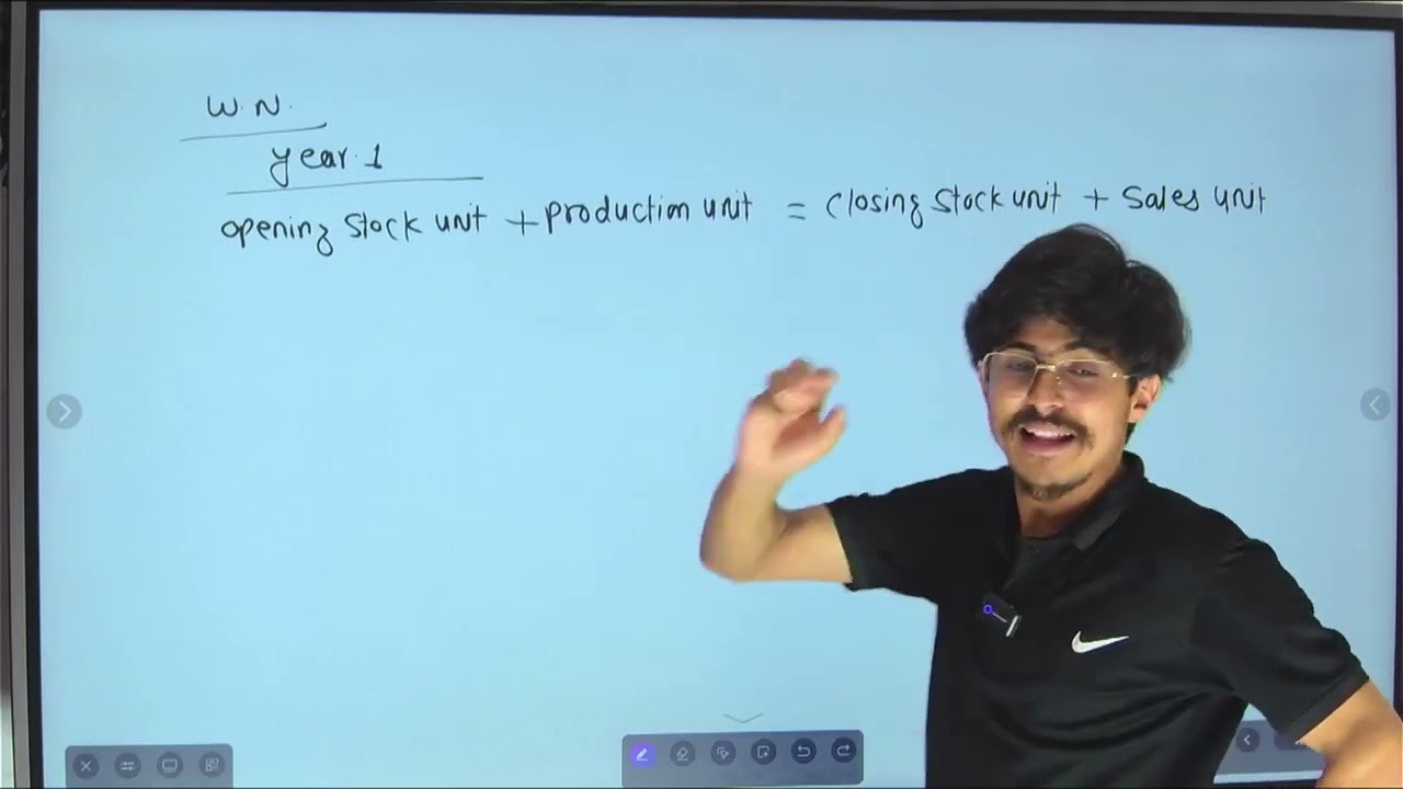Income Statement under Absorption Costing // BBS 2nd Year Account Part 2 // 2080 Solution