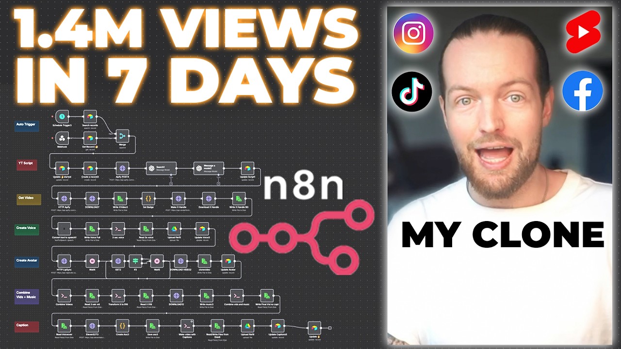 5x Daily Unique Content with AI CLONE (Content Mate v1.5)
