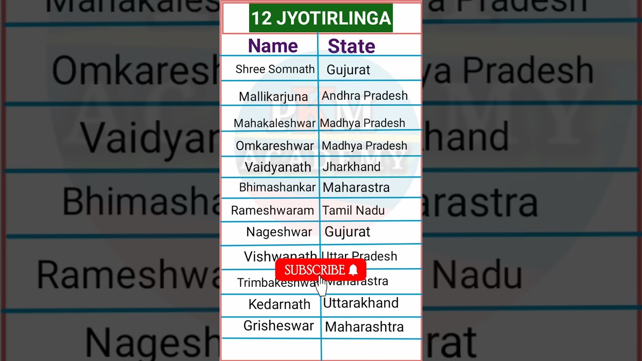 12 Jyotirlinga || 12 jyotirlinga with name and place || all jyotirlinga in india