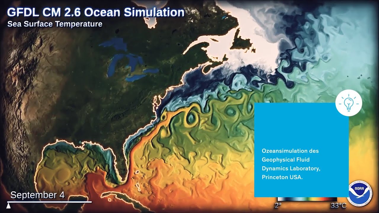 Prof. Stefan Rahmstorf: Was sind eigentlich Klimamodelle?