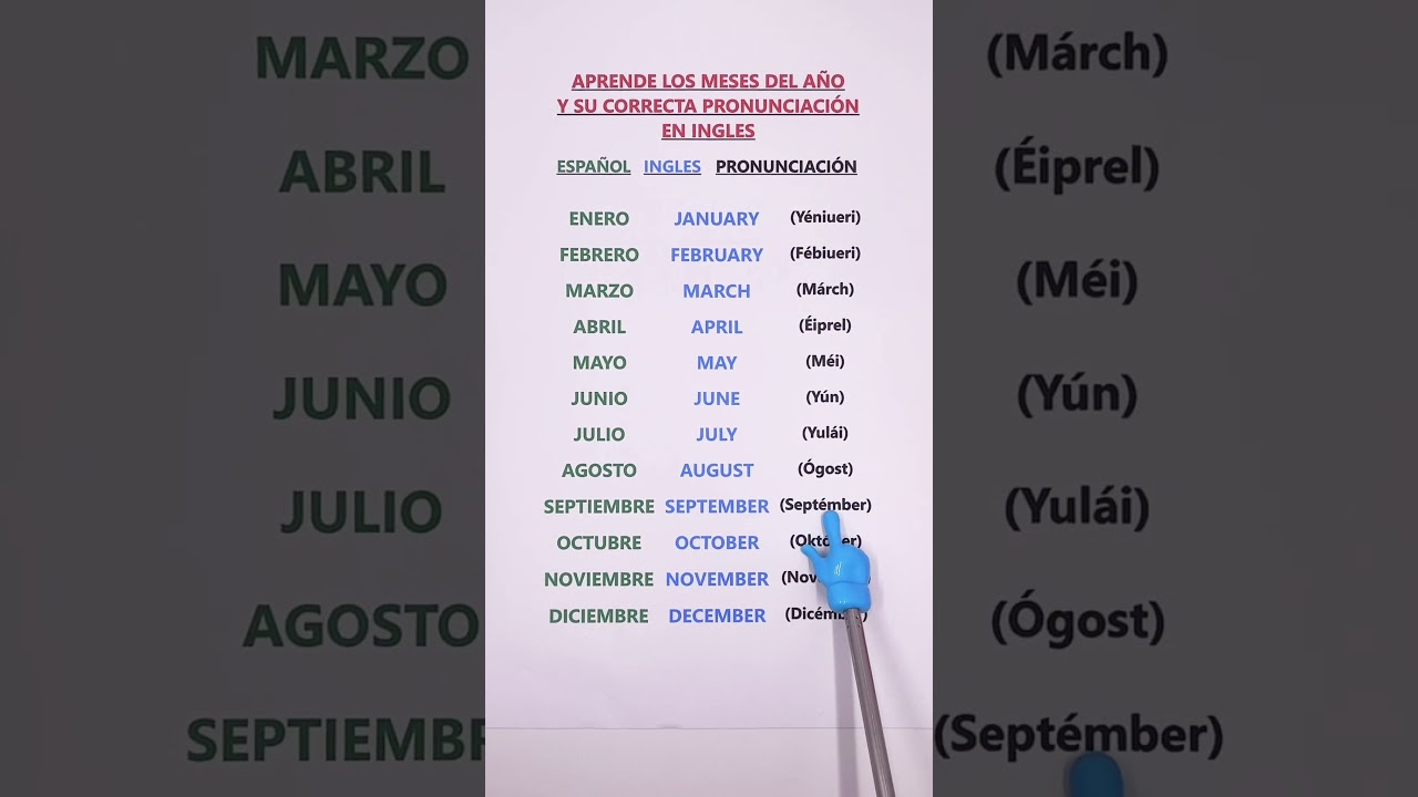 &iexcl;Aprende los meses del a&ntilde;o en ingl&eacute;s f&aacute;cil y r&aacute;pido! Pronuncia como un experto. 🇬🇧📅 #LearnEnglish