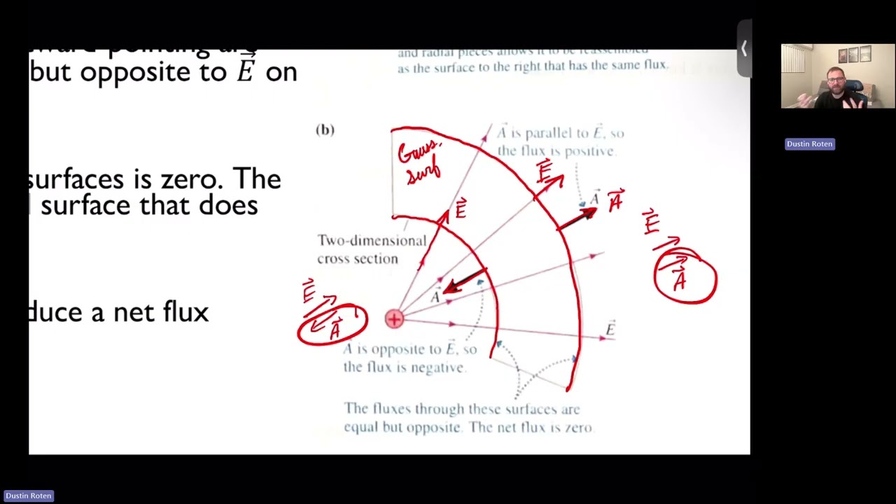 A.3.2 -  Applying Gauss's Law