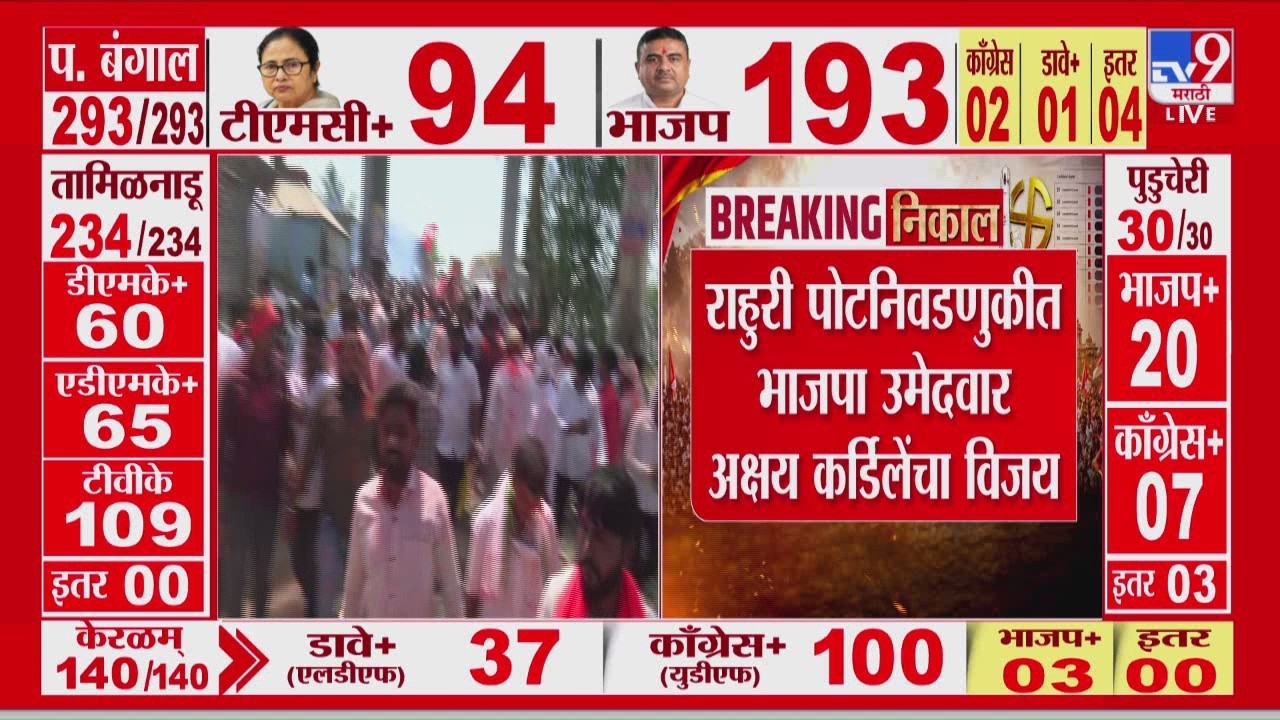 Akshay Kardile | राहुरी पोटनिवडणुकीत भाजपा उमेदवार अक्षय कर्डिलेंचा विजय | Rahuri Bypoll Election